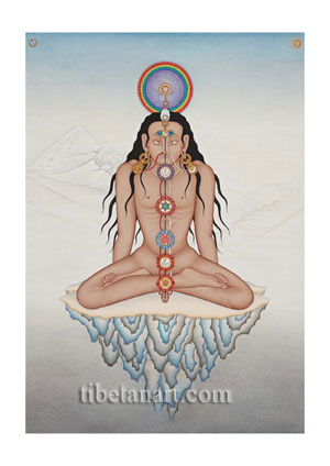 Yoga Chakra Diagram