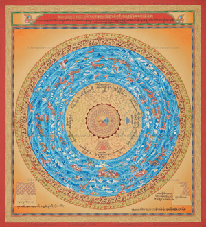 Element Mandala From Kalachakra Tantra