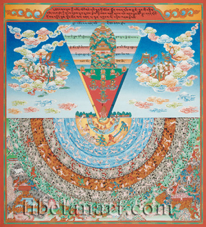 Cosmos According to Kalachakra Tantra
